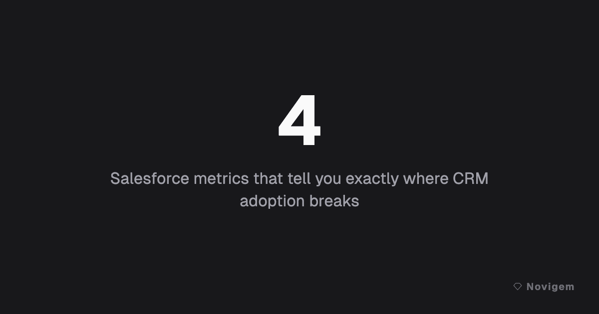 How to Measure CRM Adoption in Salesforce (And What to Do When It's Low)