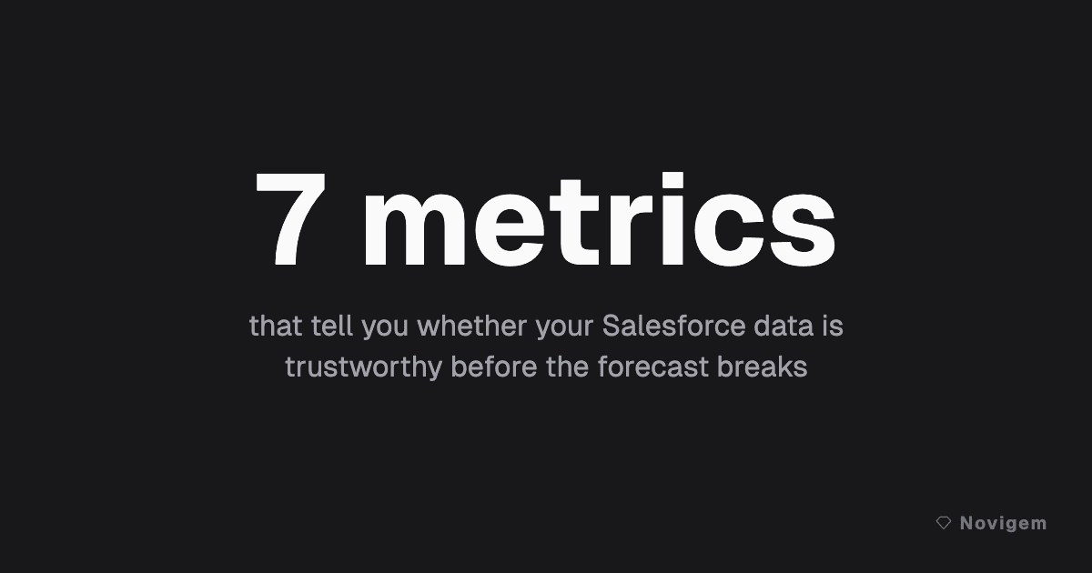 7 Salesforce Data Quality Metrics That Impact Forecast Accuracy