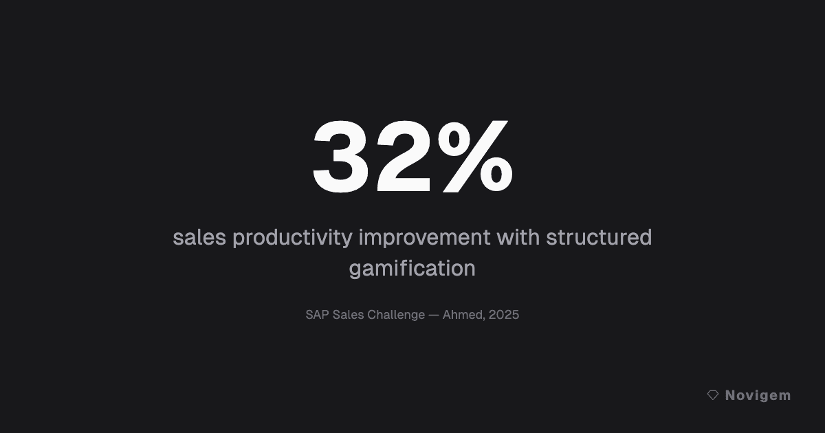 The Complete Guide to Salesforce Gamification: What Works, What Doesn't, and How to Start