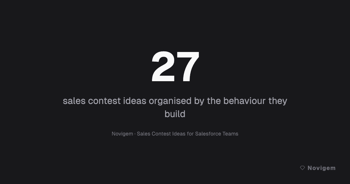 27 Sales Contest Ideas for Salesforce Teams (Organised by the Habit They Build)