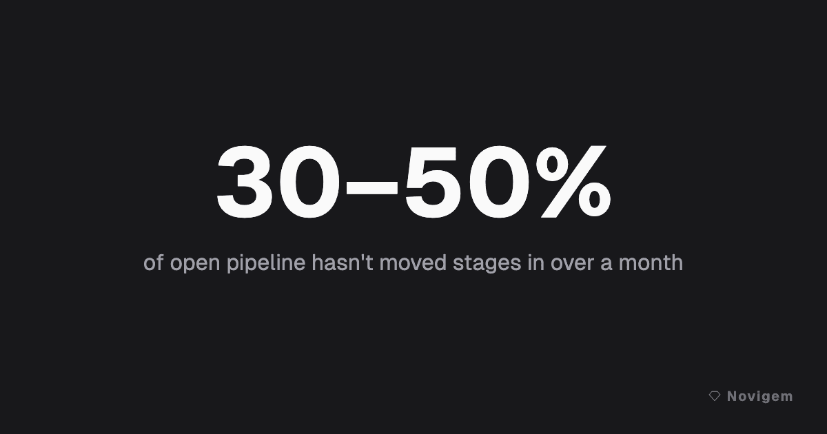 The Hidden Cost of Inconsistent Stage Progression